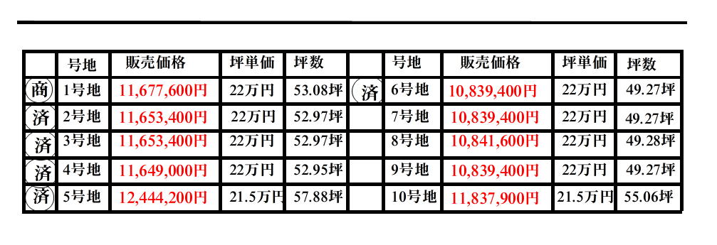 正法寺価格表